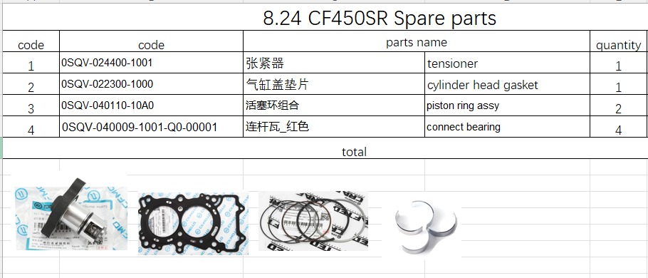 Tensioner/cylinder head gasket/pisting rings/connect rod bearing suit CF450SR