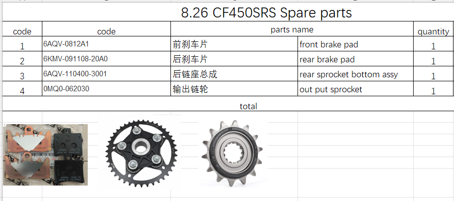 Brake Pad/Rear Sprocket bottom assy and out put sprocket suit CF450SRS