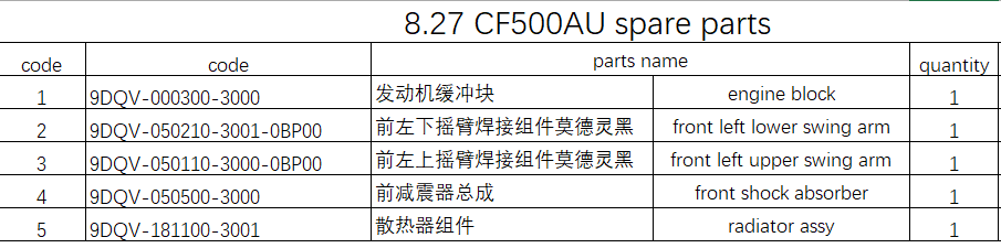 Engine Block/front shock absorber and others in the list suit CF500AU