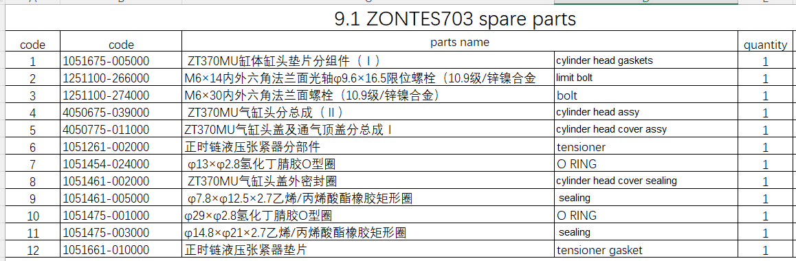Cylinder head assy and others in the list suit Zontes703f Code is 4050675-039000