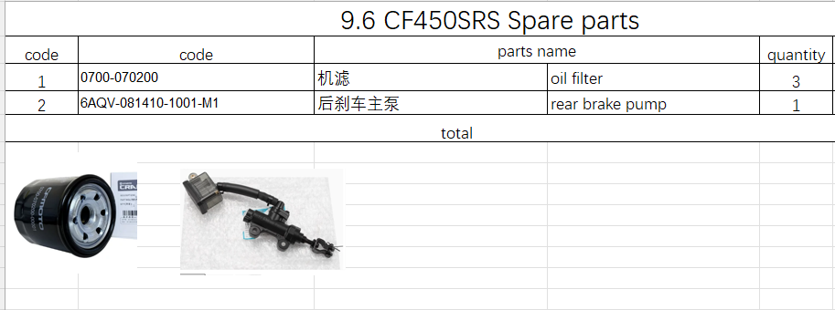 3pcs Oil Filter and 1pcs rear brake pump suit CF450SRS 6AQV-081410-1001-M1