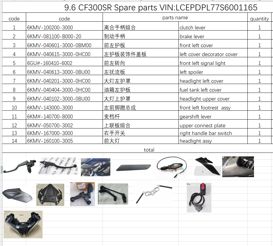 Clutch Lever/Brake lever and others in the list suit CF300SR
