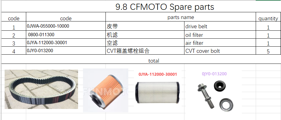 Drive Belt and others in the list suit CFMOTO 0JY0-013200