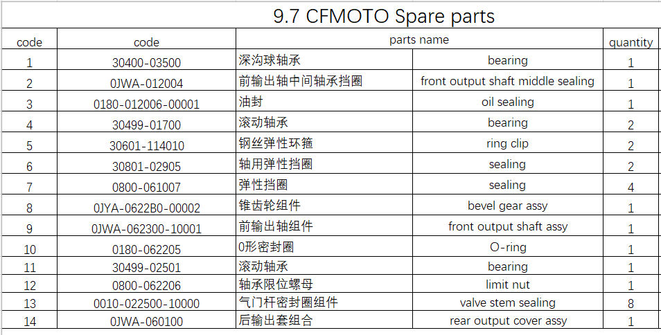 Bevel Gear and all others in the list suit CF1000AU Code is 0JYA-0622B0-00002