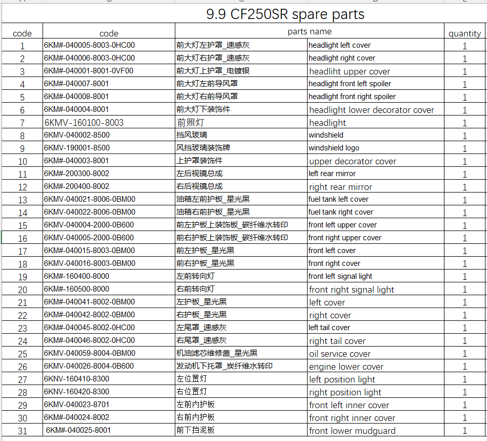 Full set Plastic Covers and all others in the list suit CF250SR code is 6KM#-040025-8001