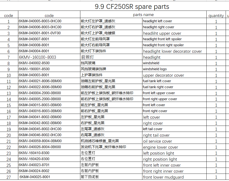 Full set Plastic Covers and all others in the list suit CF250SR code is 6KM#-040025-8001