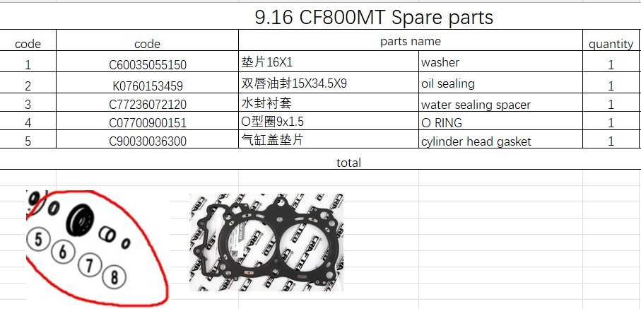Cyliner head gasket/oil sealing and others in the list suit CF800MT Code is C90030036300