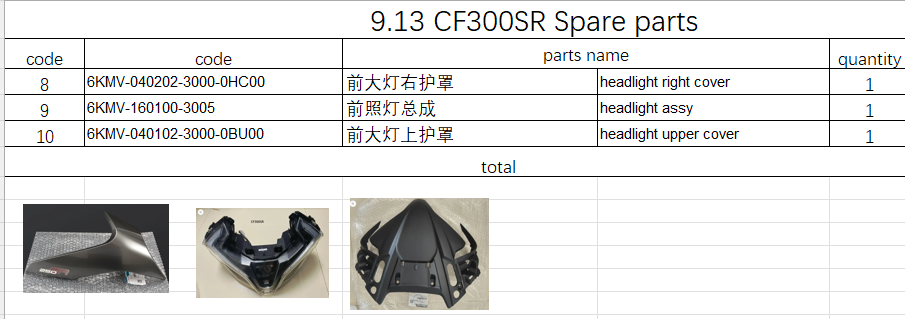 Headlight and others in the list suit CF300SR