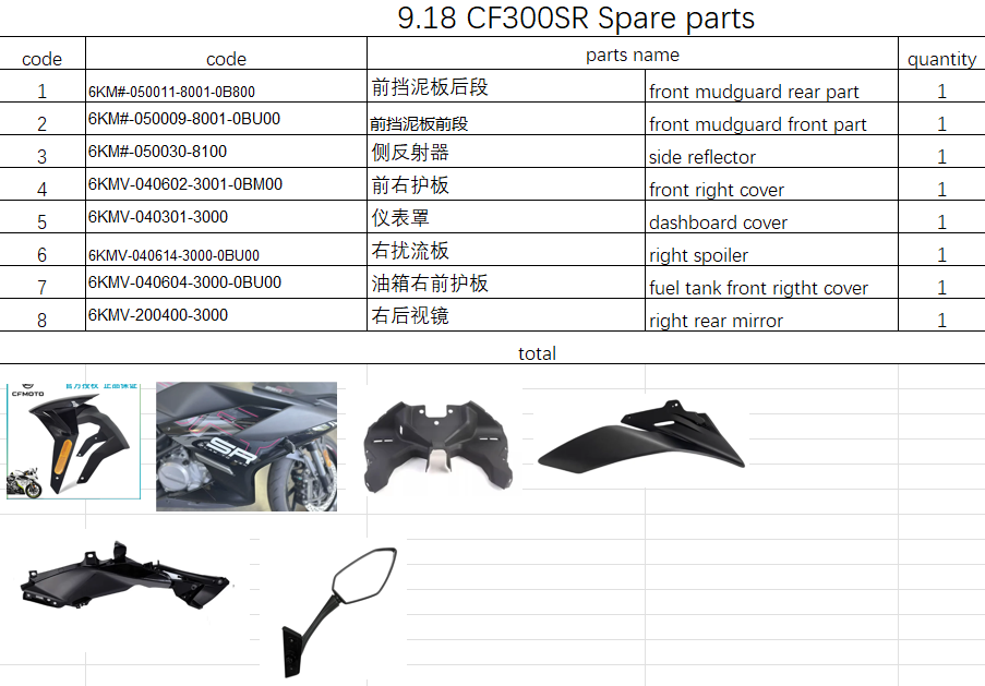 Front Mudguard and all others in the list suit CF300SR 6KMV-040604-3000-0BU00