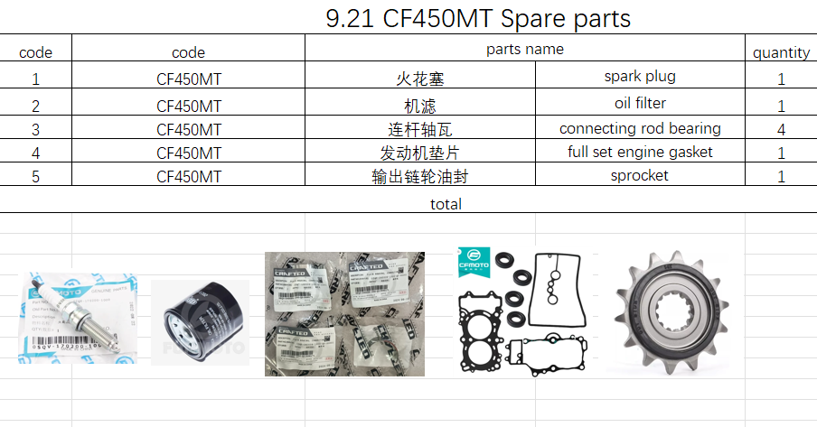 Oil filter/Spark Plug and all others in the list suit CF450MT Code is 0MQ0-062030