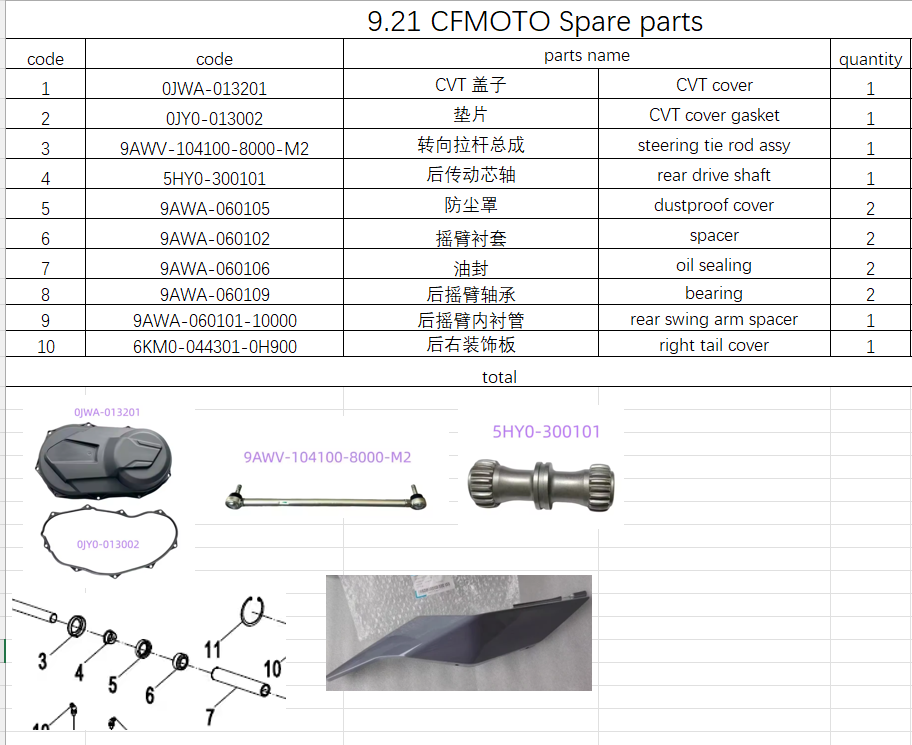 CVT cover/gasket and all others in the list suit CFMOTO Code 0JWA-013201
