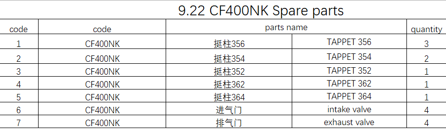 Intake Valves/exhaust valves and Tappet suit CF400NK 0MQ0-022001/0MQ0-022002