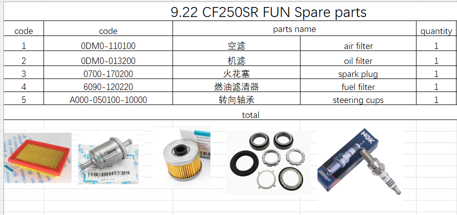 Air Filter/oil filter/fuel filter/steering cups/spark plug suit CF250SR FUN/CF250SR 6090-120220
