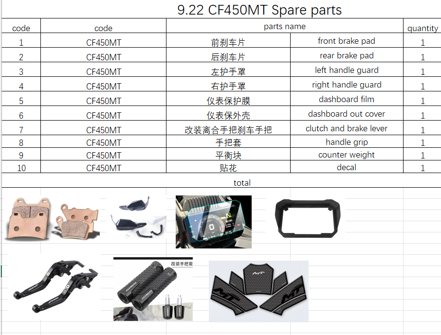 Front and rear brake pad and all others in the list suit CF450MT