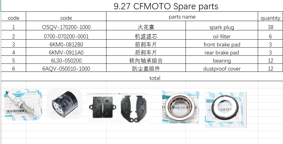 Spark Plug/Oil Filter/brake pad/bearing and dustproof cover suit CF450SR 6AQV-050010-1000