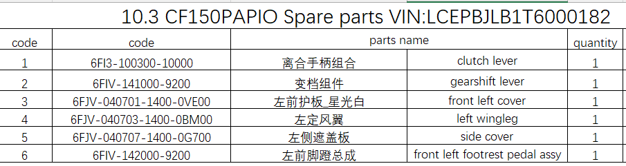 clutch lever/gearshift lever and all others in the list suit CF150 Papio 6FIV-141000-9200