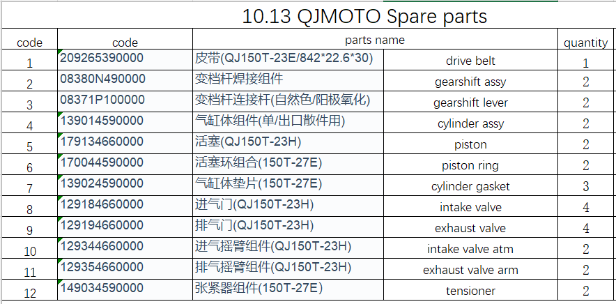 Drive belt/gearshift assy and all others in the list suit QJMOTOR 209265390000