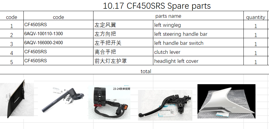 Left Wingleg/left steering handle bar and others in the list suit CF450SRS 6AQV-100110-1300