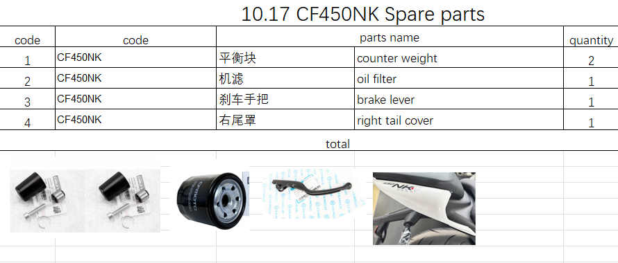 Counter weight/oil filter/brake lever/right tail cover suit CF450NK