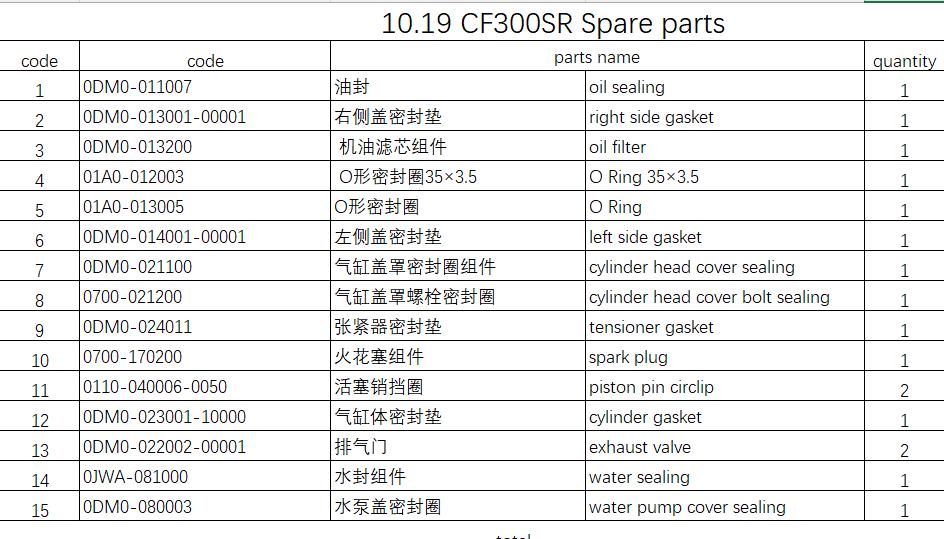Spark Plug and all others in the list suit CF300SR 0JWA-081000