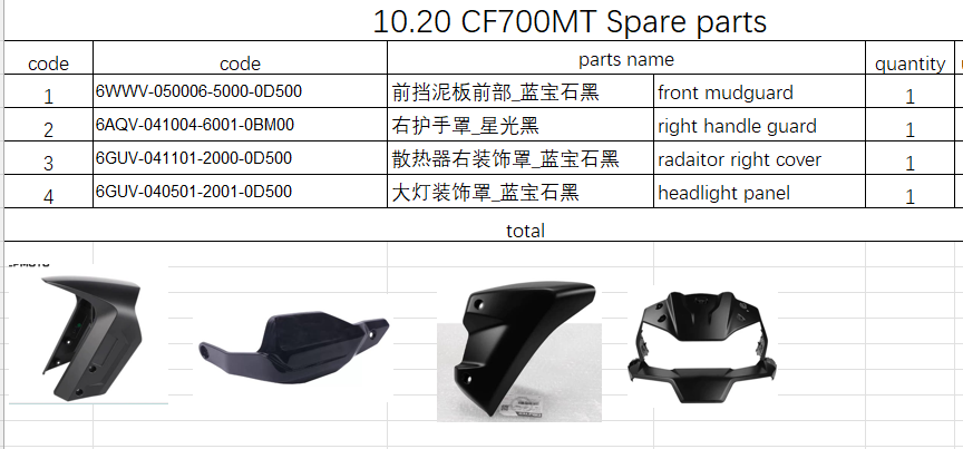 Front Mudguard/handle guard and others in the list suit CF700MT 6WWV-050006-5000-0D500