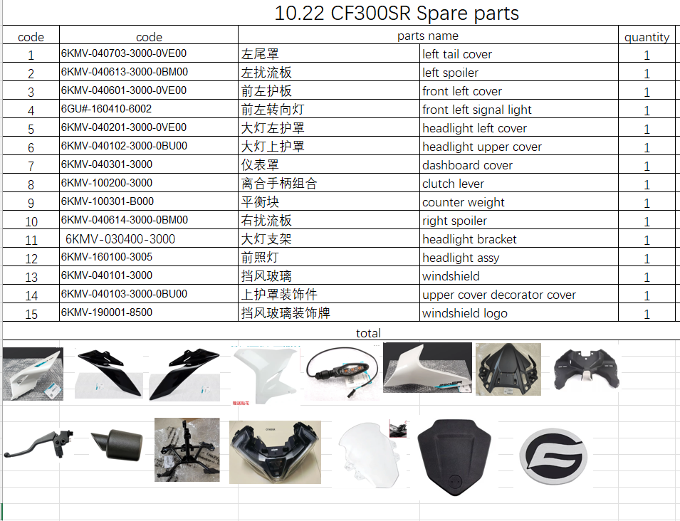 Headlight/panel and all others in the list suit CF300SR 6KMV-040103-3000-0BU00