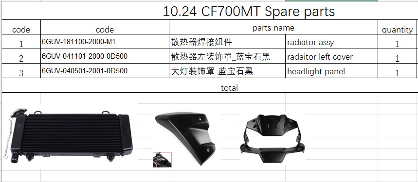 Radaitor assy/radaitor left cover/headlight panel suit CF700MT 6GUV-041101-2000-0D500