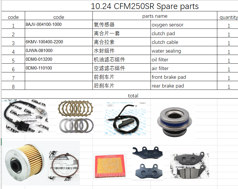 Oxygen sensor/clutch pad/brake pad and others in the list suit CF250SR 8AJV-004100-1000