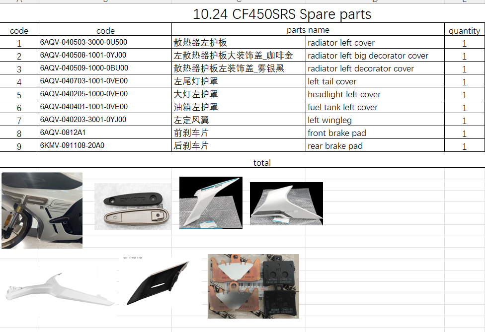 Radiator left cover/left wingleg and others in the list suit CF450SRS 6AQV-040203-3001-0YJ00