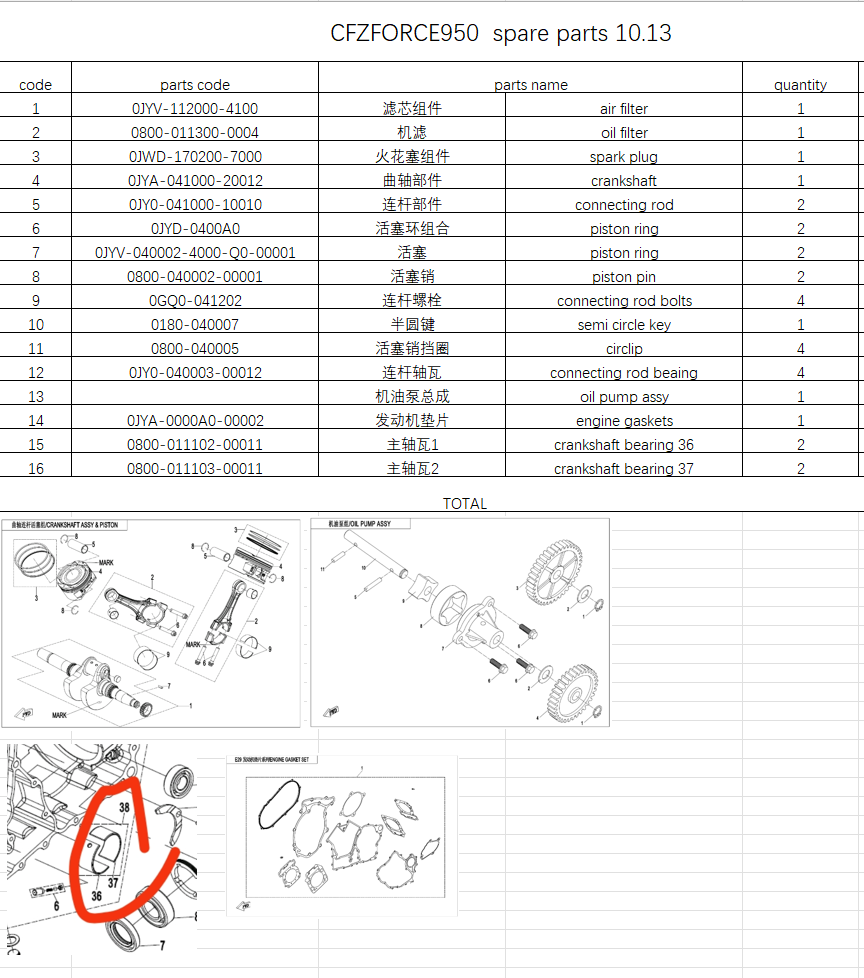 Piston assy/oil pump/engine gaskets and bearings suit CFZ950 code 0JYA-0000A0-00002
