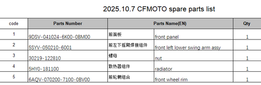 Front panel/front left lower swing arm assy/Nut/radiator/front wheel rim suit CFMOTO