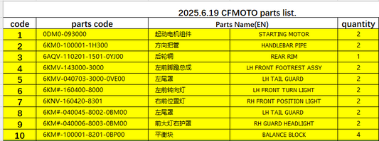 STARTING MOTOR/HANDLEBAR PIPE/REAR RIM/LH FRONT FOOTREST ASSY and others in the list suit CFMOTO 0DM0-093000