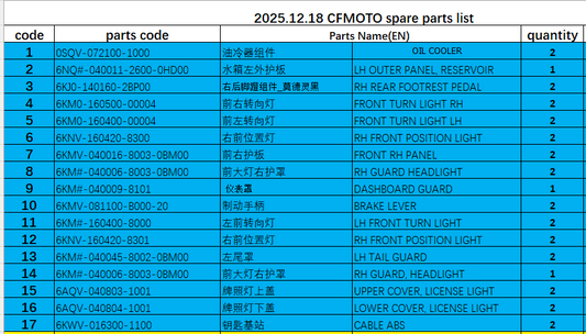 Oil Cooler/signal light/position light and others in the list suit CFMOTO