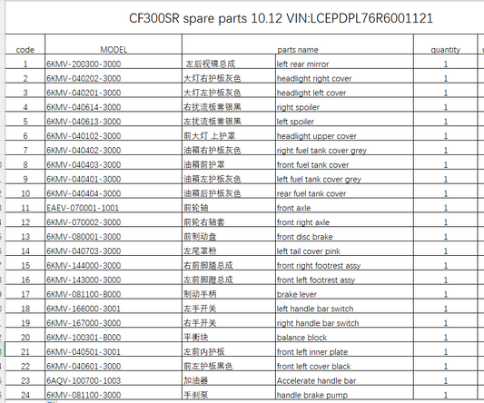 Left rear mirror/headlight right cover/Left and right spoiler and others in the list suit CF300SR