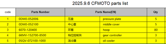Pressure plate/middle cover/hoop/gear controller/oil cooler suit CFMOTO