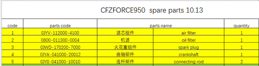 Air Filter/Oil Filter/Spark Plug/Crankshaft suit CF ZFORCE950 Code  0JYA-041000-20012  2