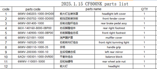 headlight/headlight left cover/front fender cover/rear brake pedal/ footrest/muffler cover/turnning light/left rear mirror suit CF800NK