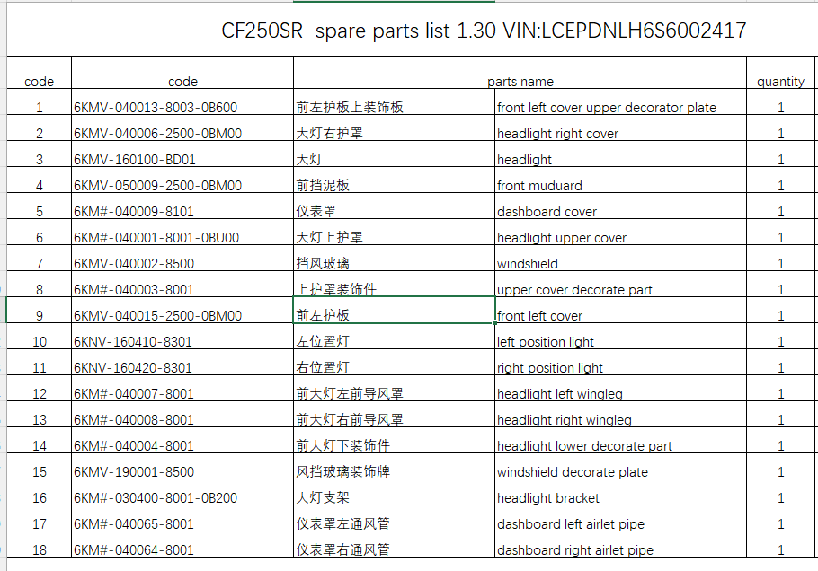 Headlight/Headlight bracket and others in the list suit CF250SR