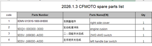 Right side cover for CF250/engine cusion/2WD 4WD switch/left handle bar switch suit CFMOTO