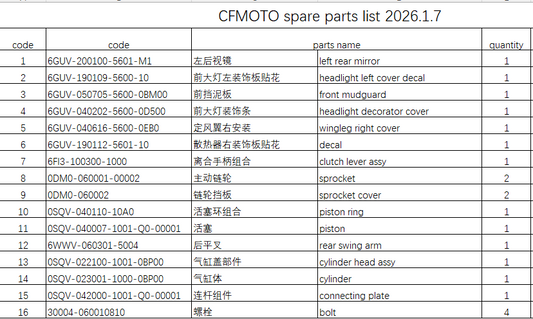 Left rear mirror/front mudguard and others in the list suit CFMOTO