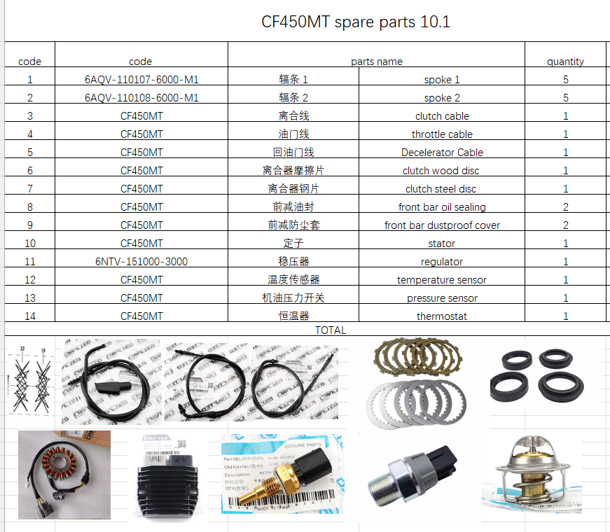 Spokes/clutch cable/throttle cable/clutch disc/stator/regulator/temperature sensor/oil pressure sensor/thermostat suit CF450MT