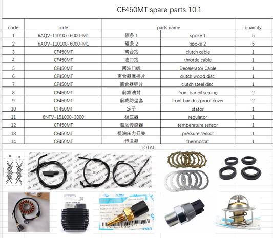 Spokes/clutch cable/throttle cable/clutch disc/stator/regulator/temperature sensor/oil pressure sensor/thermostat suit CF450MT