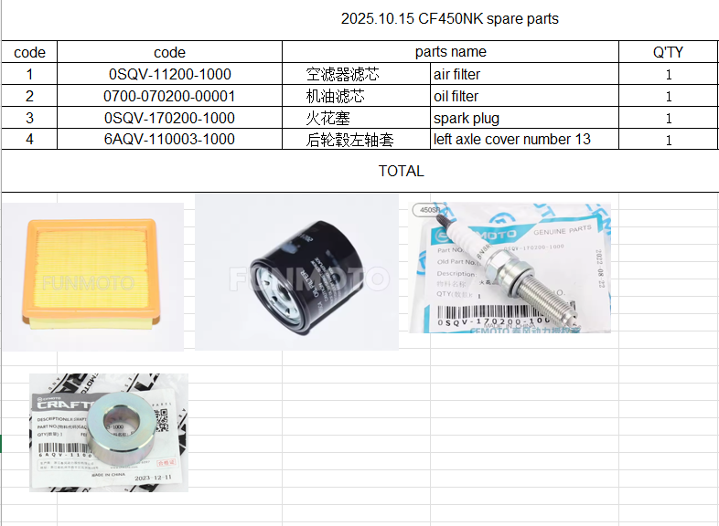 Ail Filter/Oil Filter/Spark Plug and left axle cover suit CF450NK code is 6AQV-110003-1000