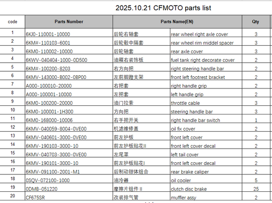 Rear wheel right axle cover/throttle cable /oil cooler and others in the list suit CFMOTO