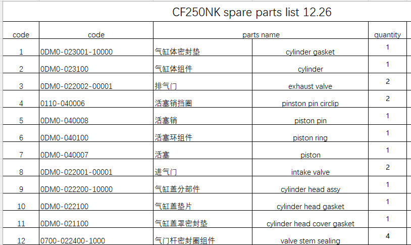 Cylinder gasket/cylinder and others in the list suit CF250NK/CF250SR