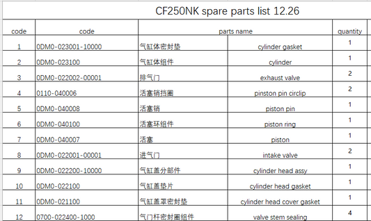Cylinder gasket/cylinder and others in the list suit CF250NK/CF250SR