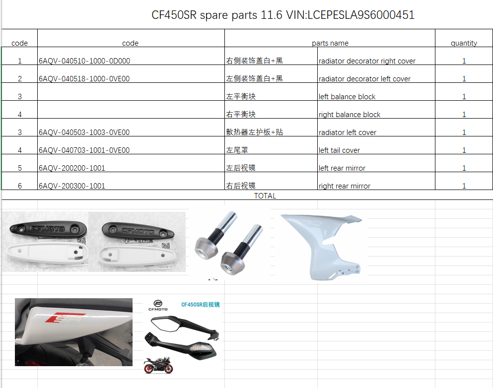 Left and Right Rear Mirror/radiator left cover and others in the list suit CF450SR