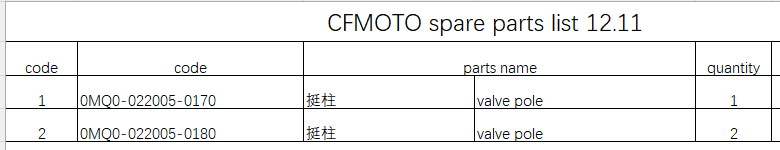 1pcs 0MQ0-022005-0170 and 2pcs 0MQ0-022005-0180 suit CF450MT