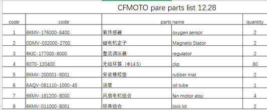 Qxygen sensor/Magneto Stator/regulator and others in the list suit CFMOTO