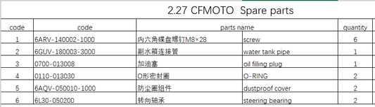 Screw/water tank pipe and others in the list suit CFMOTO